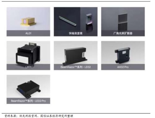 解析自動(dòng)駕駛的各類(lèi)激光雷達(dá)原理和優(yōu)劣勢(shì)