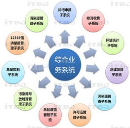 軟件開(kāi)發(fā)供應(yīng)指南 從需求分析到項(xiàng)目交付